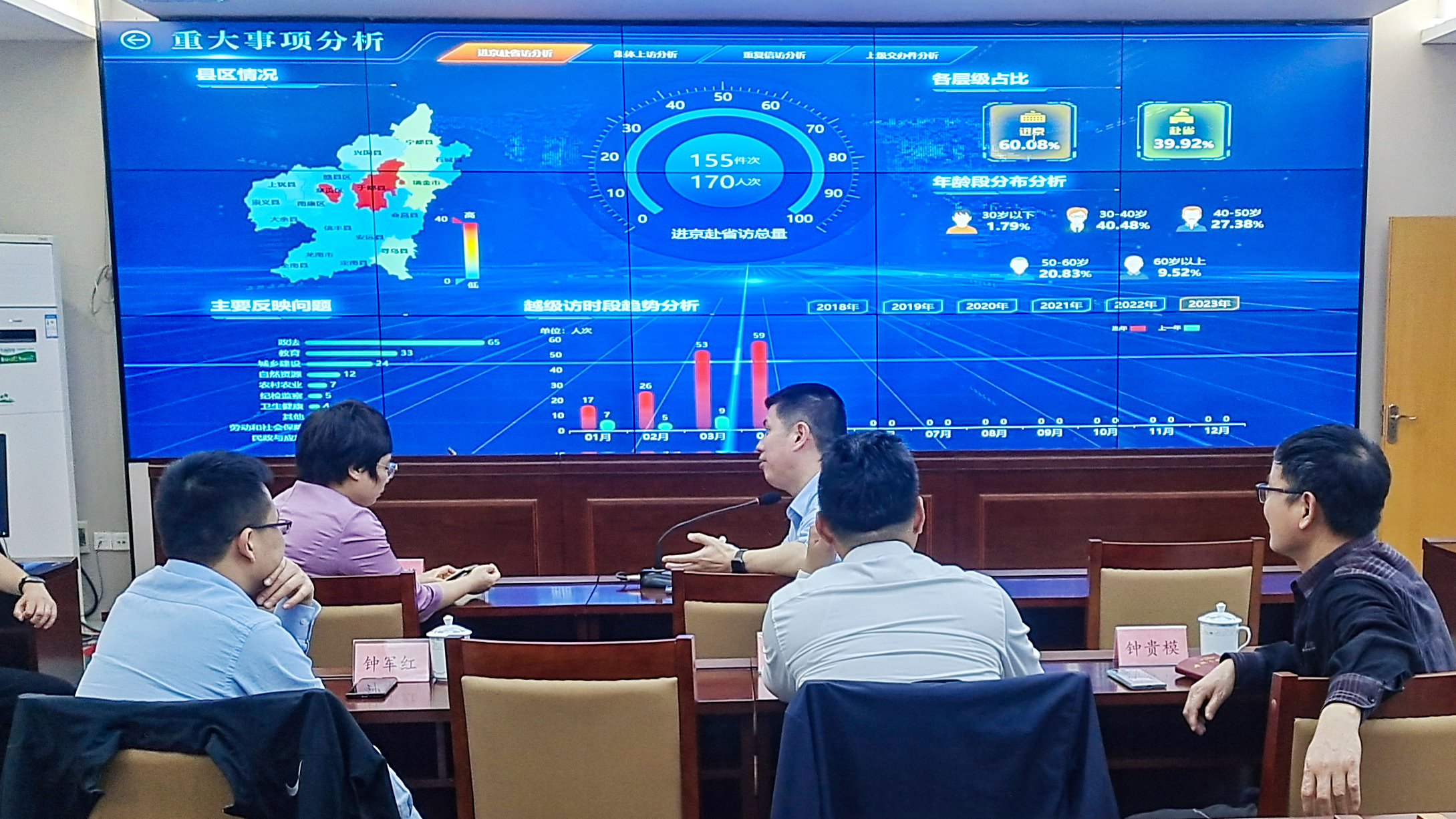 国家信访局信息中心主任黄新宇调研我公司开发的赣州“数字信访”大数据调度指挥平台
